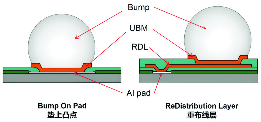 电子封装镀层材料