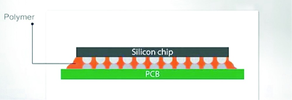 芯片封装胶黏剂