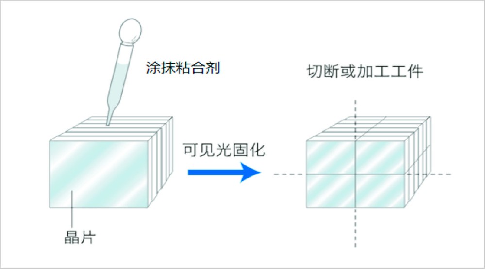 可拆卸临时固定胶